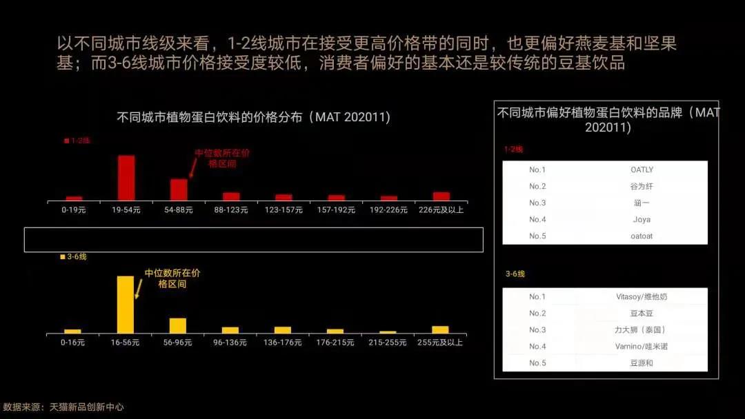 12 19 中国植物蛋白联盟天猫美食峰会召开 共论植物基饮品未来