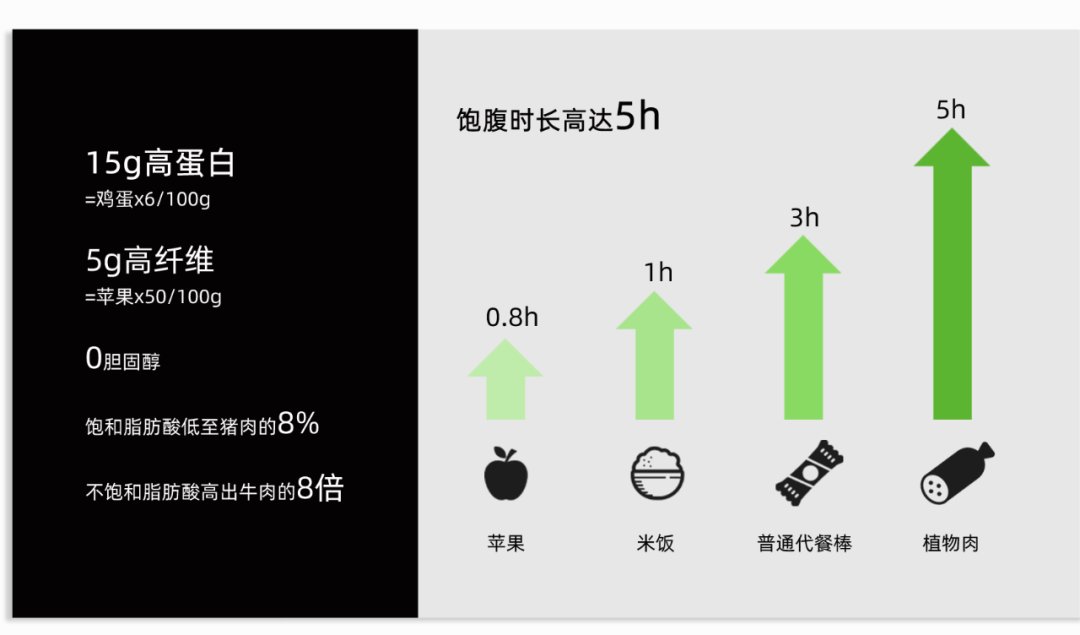 13 西安源森生物开发全球首款植物肉代餐棒 近日即将面市！