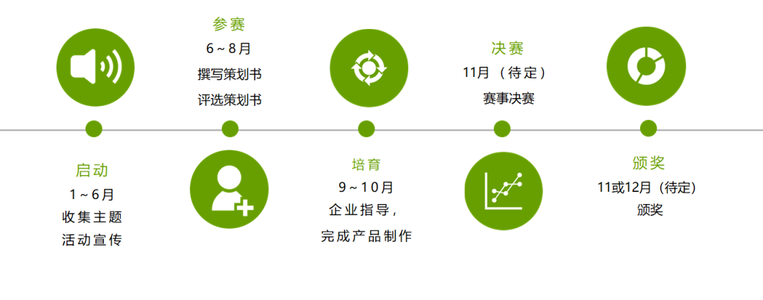 34 1 2020植物基食品创新大赛首次举办，就获得光明乳业、李锦记、达能等大品牌的支持