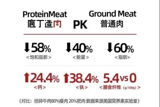 35 9 美盈森旗下品牌“庖丁造肉ProteinMeat”首次亮相于第三届淮安食品博览会！