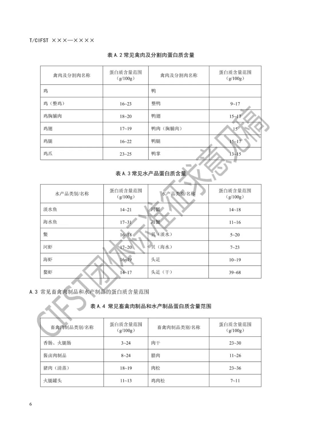 510 全球首创，意义非凡的 《植物基肉制品》团标初稿 现公开征求意见