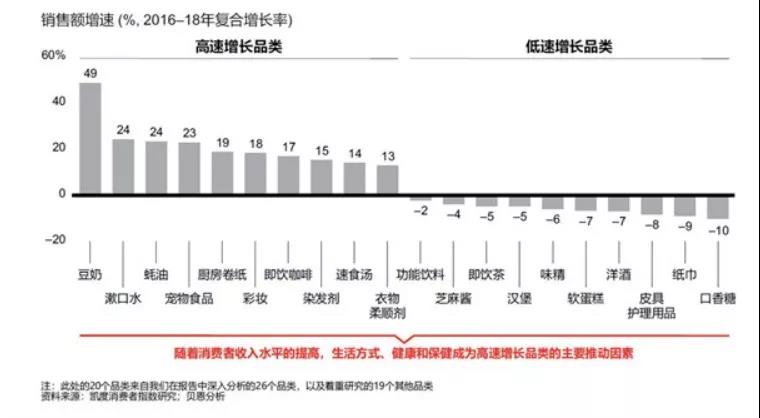 13 6 可口可乐在中国“低调”卖起了豆奶，售价便宜，你知道吗？