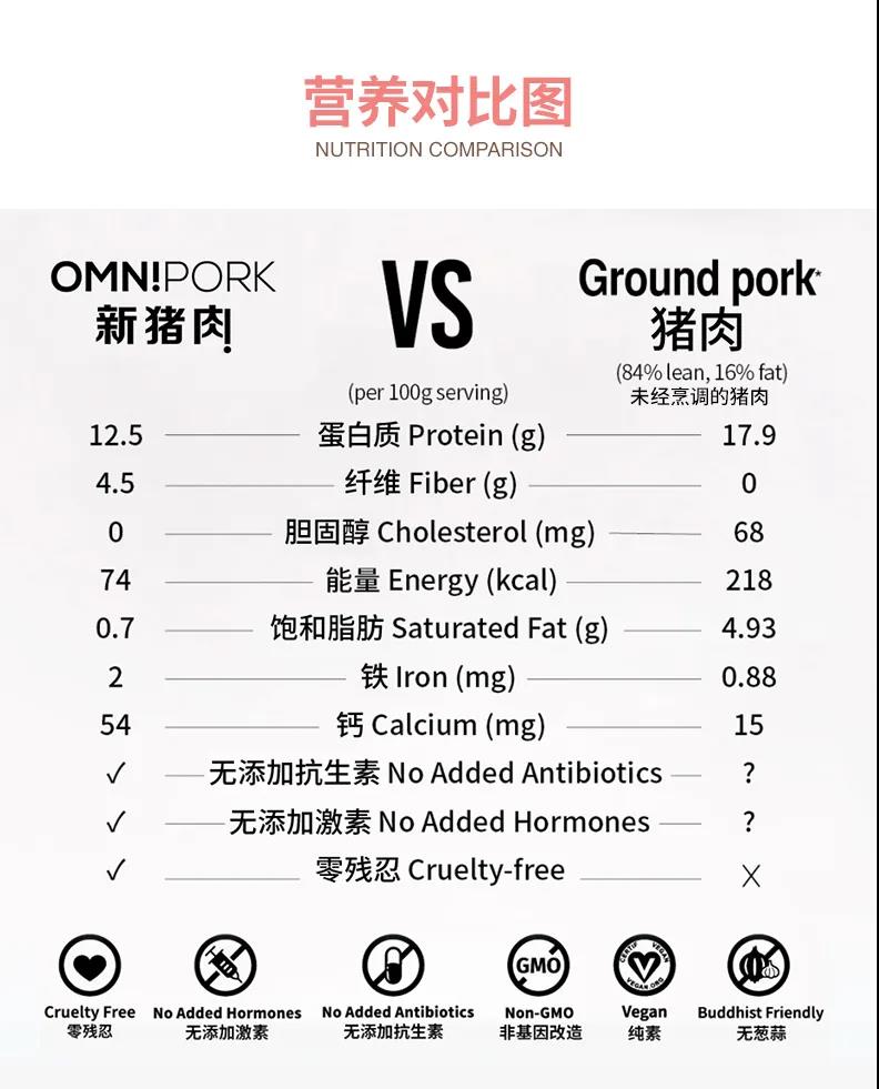 64 1 【测评新猪肉OmniPork】2天销售量1吨的植物肉味道怎么样？我们帮你试味道！