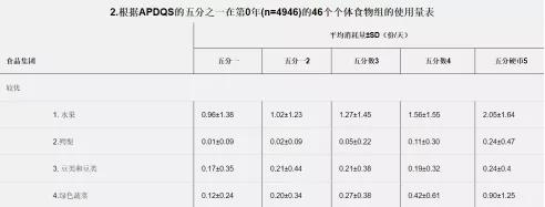 33 3 植物性饮食可降低心脑血管病的风险多达 52%