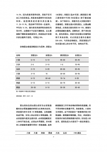 10 212x300 2021年中国燕麦奶行业白皮书