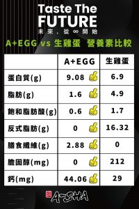 707166 123021 200x300 台湾著名百货公司微风集团旗下阿舍食品：推出首款大米蛋白植物蛋