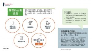1 300x169 《2022年中国新蛋白产品市场格局分析》白皮书