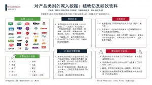 3 300x169 《2022年中国新蛋白产品市场格局分析》白皮书