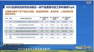 下载 1 300x168 中国农科院农产品加工研究所植物蛋白团队高水分挤压技术5篇文章入选全球前1%ESI高被引论文