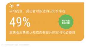 微信图片 20240618104850 300x159 《蔬食在中国：认知与机会》报告发布：98%受访者愿意增加蔬食饮食