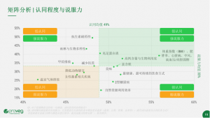 微信图片 20240618104914 300x169 《蔬食在中国：认知与机会》报告发布：98%受访者愿意增加蔬食饮食