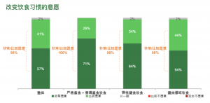 微信图片 20240618104916 300x147 《蔬食在中国：认知与机会》报告发布：98%受访者愿意增加蔬食饮食